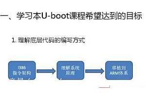 嵌入式开发 UBoot全面讲解系列课程（基于三星A8-s5pv210 ）麦可网U-boot开发视频教程